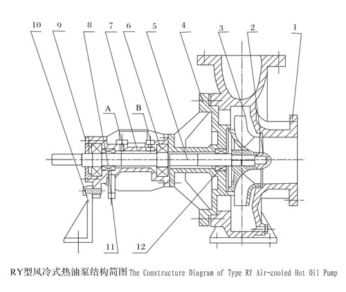 RY型風冷式導熱油泵結構簡圖