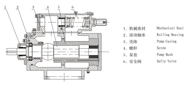 三螺桿泵結(jié)構(gòu)圖